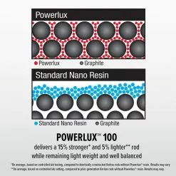 Abu Garcia Veritas® Low Profile Baitcast Combo -FISHING ELECTRONICS Sales AbuGarica Veritas Powerlux100 info