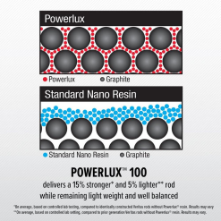 Abu Garcia Veritas Spinning Combo -FISHING ELECTRONICS Sales image 2022 07 29 184930579